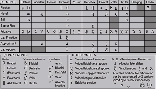 Ipa Chart With Examples