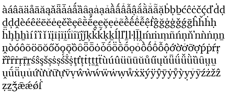 Charis SIL Type Charis SIL Type